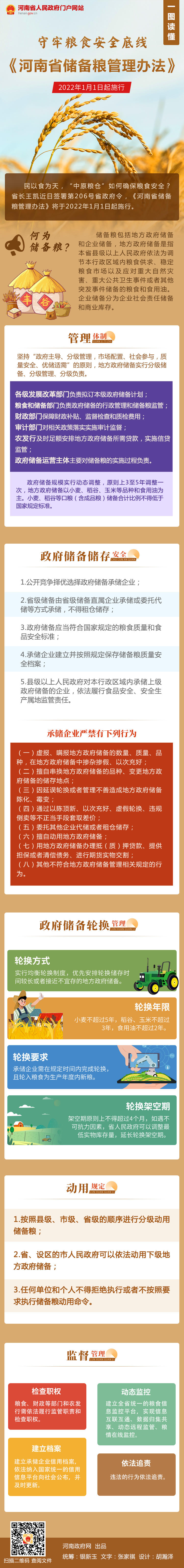 【一圖讀懂】《河南省儲備糧管理辦法》2022年1月1日起施行