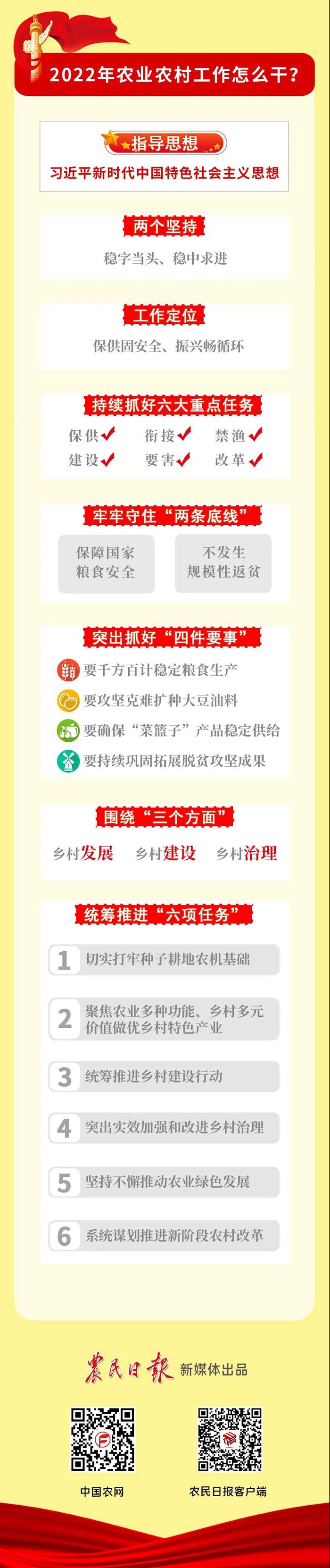 一圖讀懂全國農(nóng)業(yè)農(nóng)村廳局長會議精神